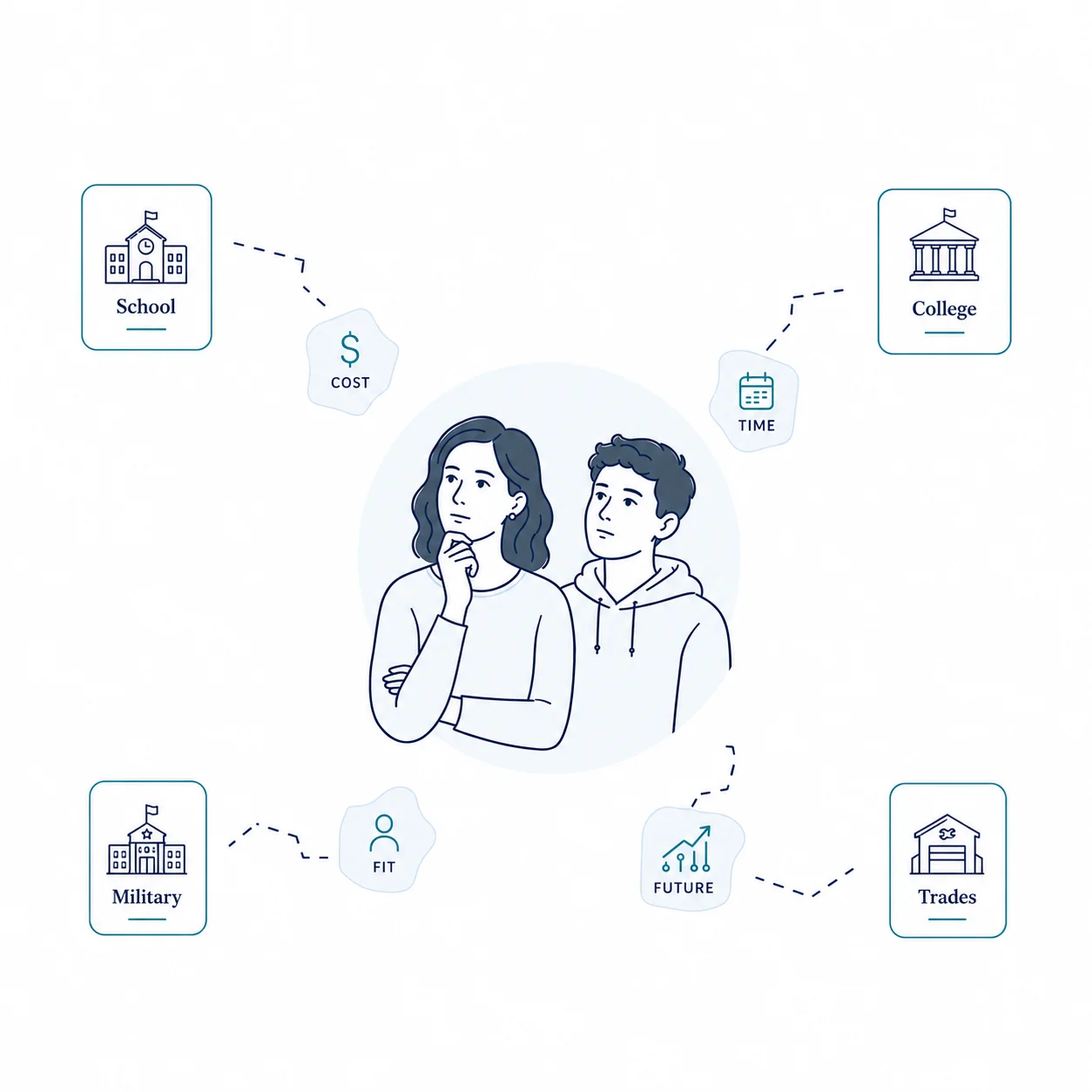 Fragmented advice from multiple sources