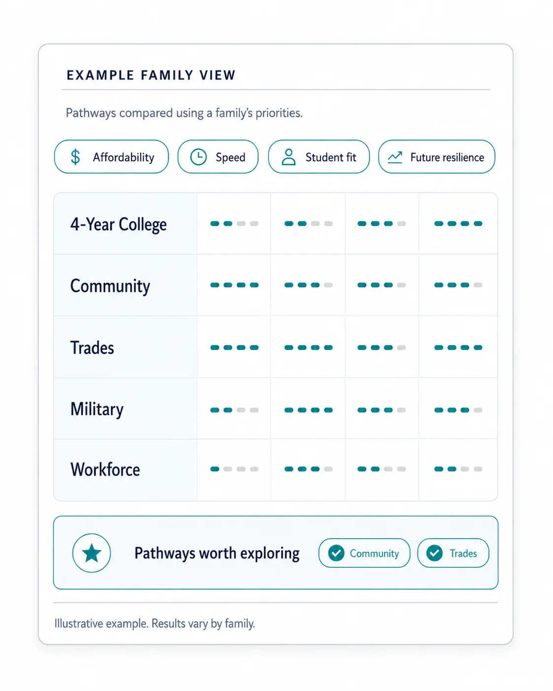 Family Pathway Map comparison example